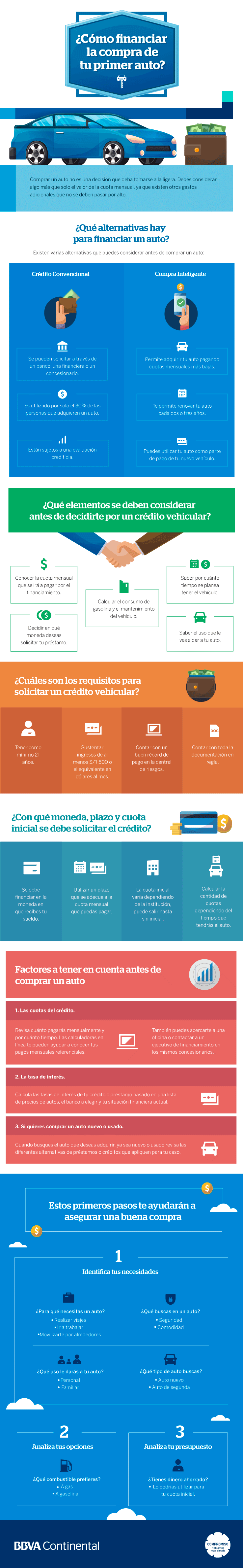 Evaluando la compra del primer auto