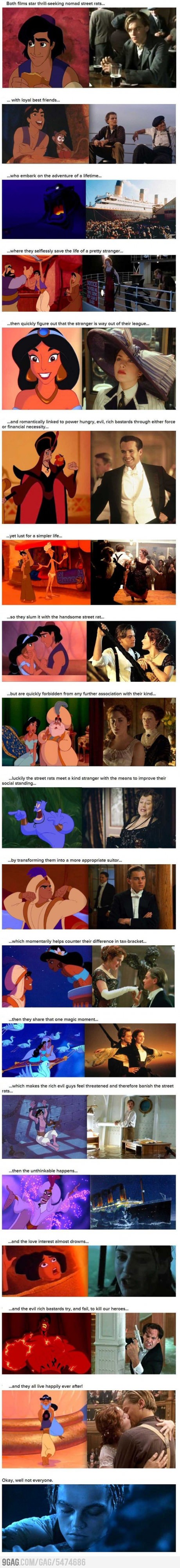Aladdin y Titanic son lo mismo (humor)