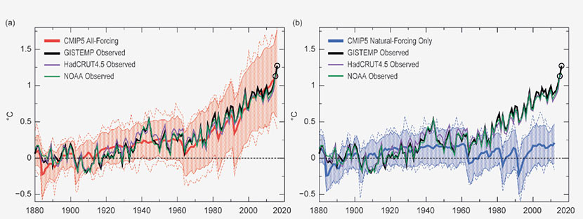 &iquest;Quiere saber qu&eacute; futuro le depara a nuestro planeta? Eche un vistazo estos gr&aacute;ficos: