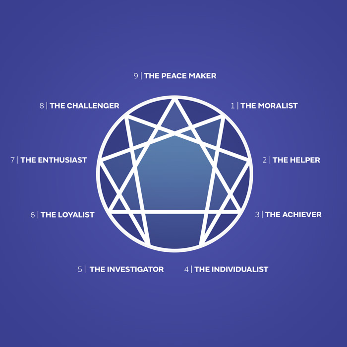 What does this ancient personality test say about you?