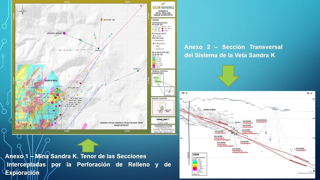  GCM MINING ANUNCIA M&Uacute;LTIPLES RESULTADOS DE PERFORACI&Oacute;N DE ALTO TENOR EN LOS HOYOS DE PERFORACI&Oacute;N FI