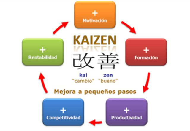 &iquest;Pereza?. Comb&aacute;tela con la regla del minuto, un interesante y sencillo m&eacute;todo japon&eacute;s