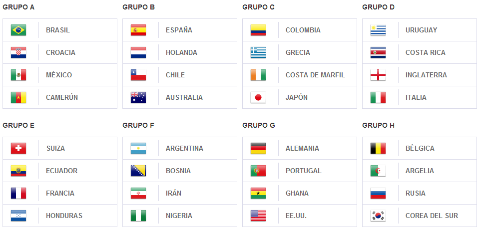Asi son los grupos para el Mundial Brasil 2014