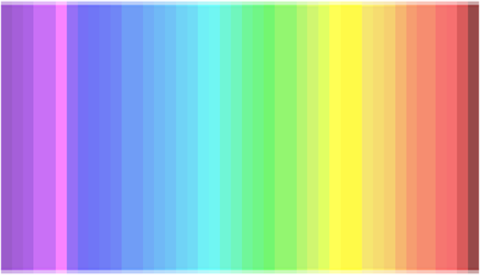 Solo 1 de cada 4 personas ve TODOS los colores en este gr&aacute;fico, &iquest;podr&aacute;s t&uacute;?