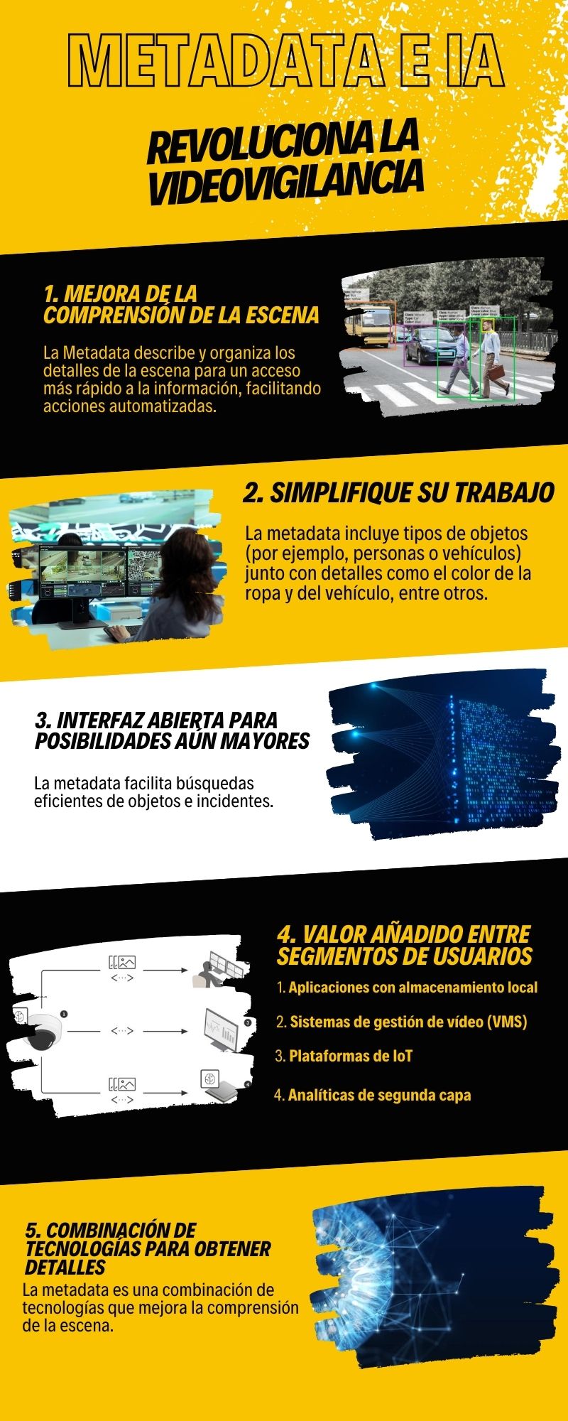 La revoluci&oacute;n de la IA y la metadata en la seguridad y videovigilancia