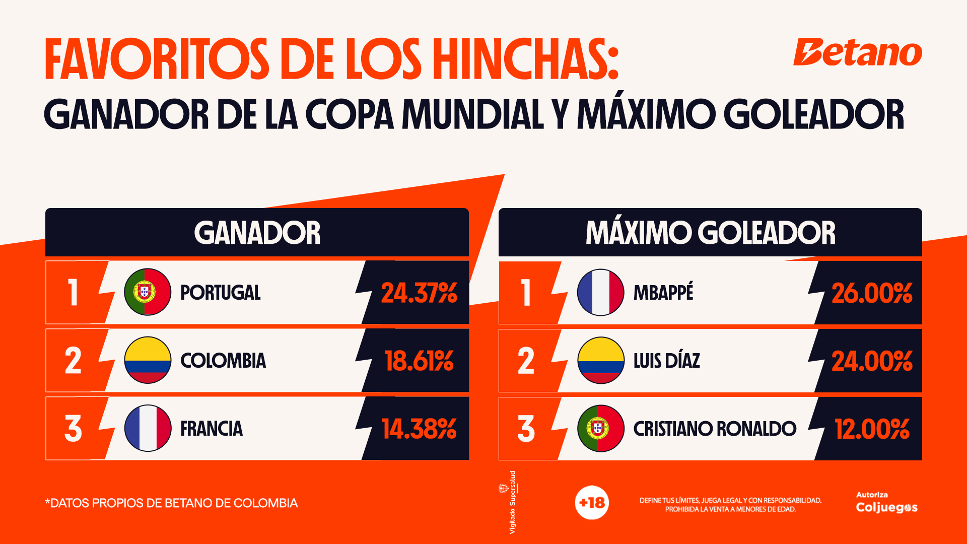 Hoy en el deb&uacute;t de la Selecci&oacute;n Colombia, los hinchas apuestan a que el equipo ser&aacute; subcampe&oacute;n