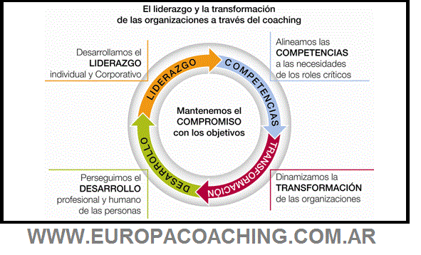 EUROPA COACHING