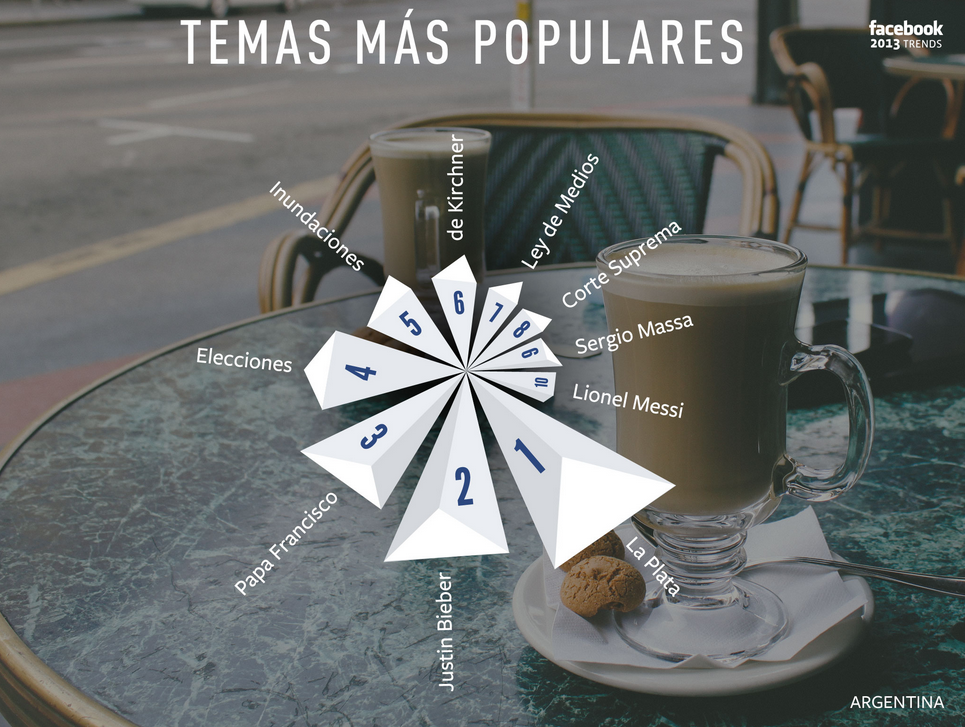La Plata fue el tema m&aacute;s hablado en Argentina en Facebook