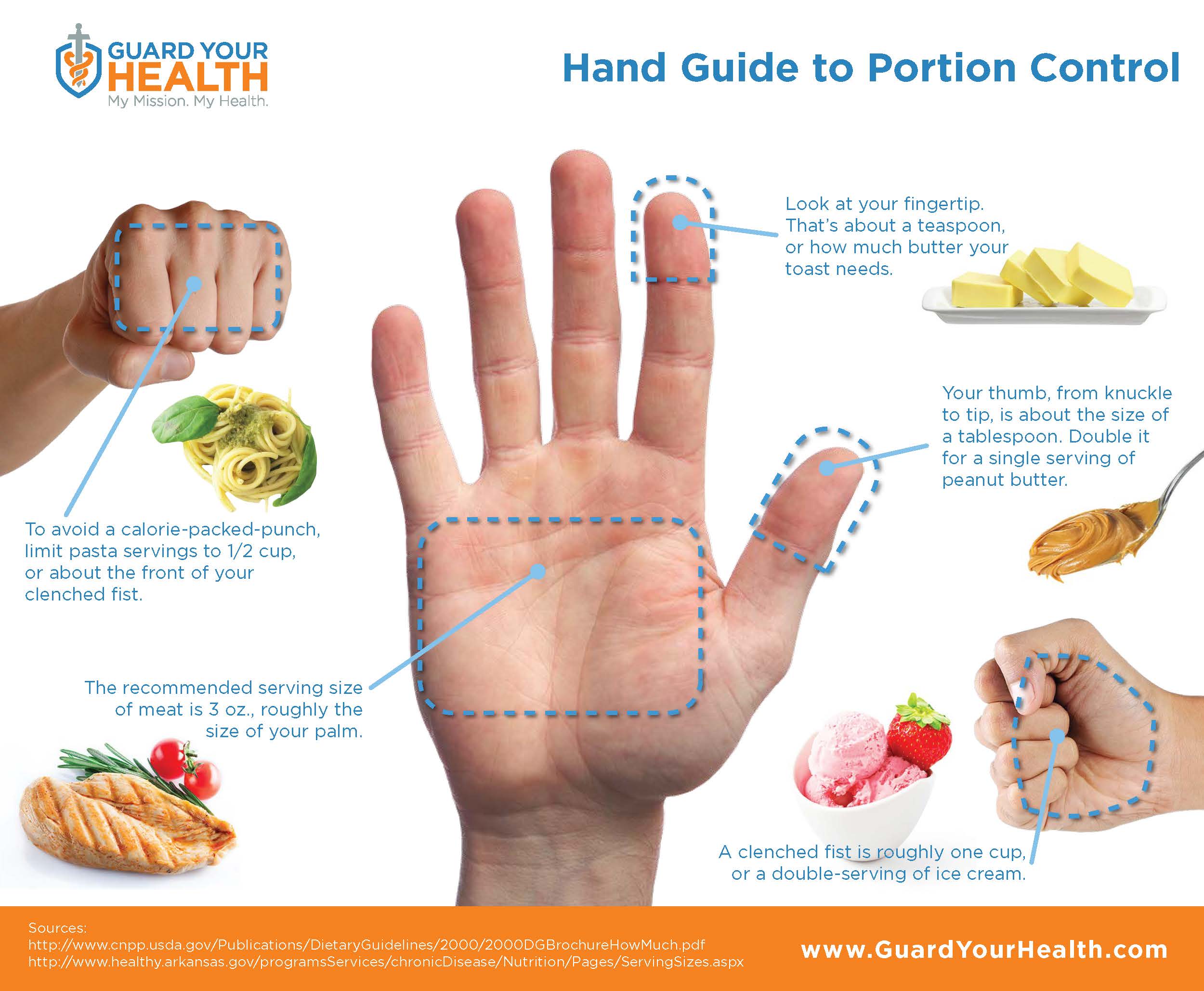 Gu&iacute;a para controlar tus raciones de comida usando tu propia mano