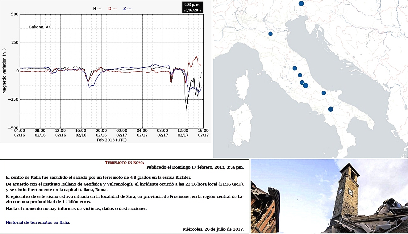 &iquest;TERREMOTO EN ROMA?