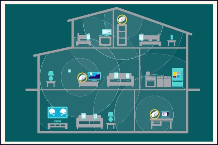 &iquest;Las Wifi-Mesh, los repetidores interiores de vivienda o los PLC?