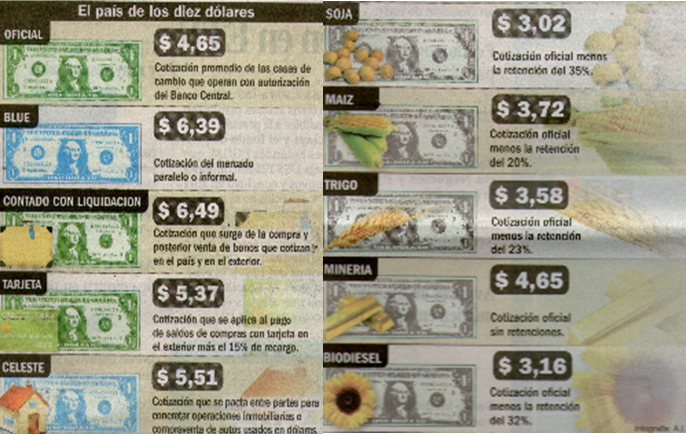 10 d&oacute;lares diferentes